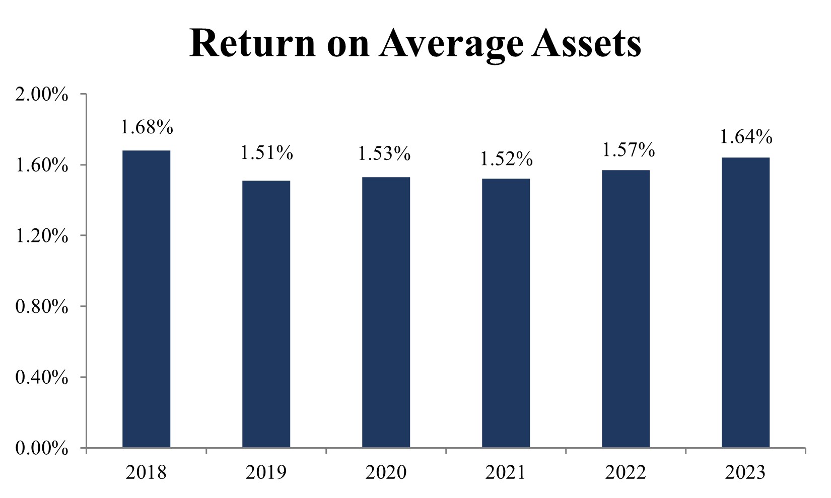Return on Average Assets.jpg